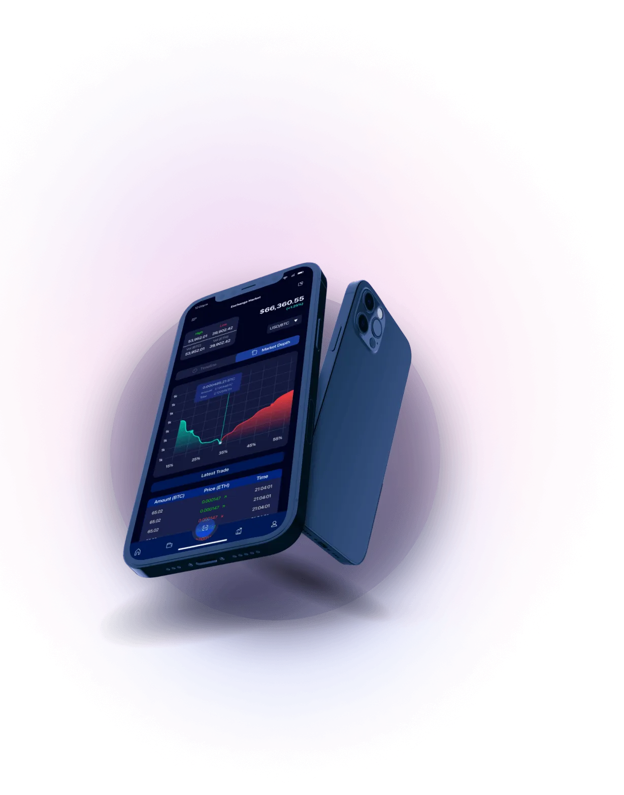 Crypto Adiktos - Trading Made Easy